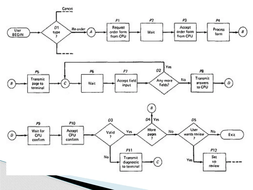 UNIT – II TRANSACTION FLOW TESTING UNIT – II - slide 5 of 40