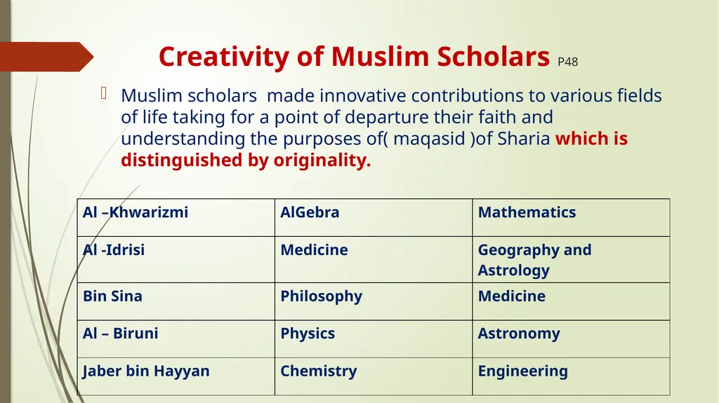 Creative Thinking In Islam I reflect and explain - slide 12 of 16