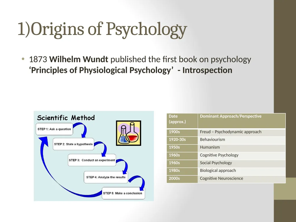 Approaches (AS) D A Gajic (CPsychol, AFBPsS) - slide 6 of 15