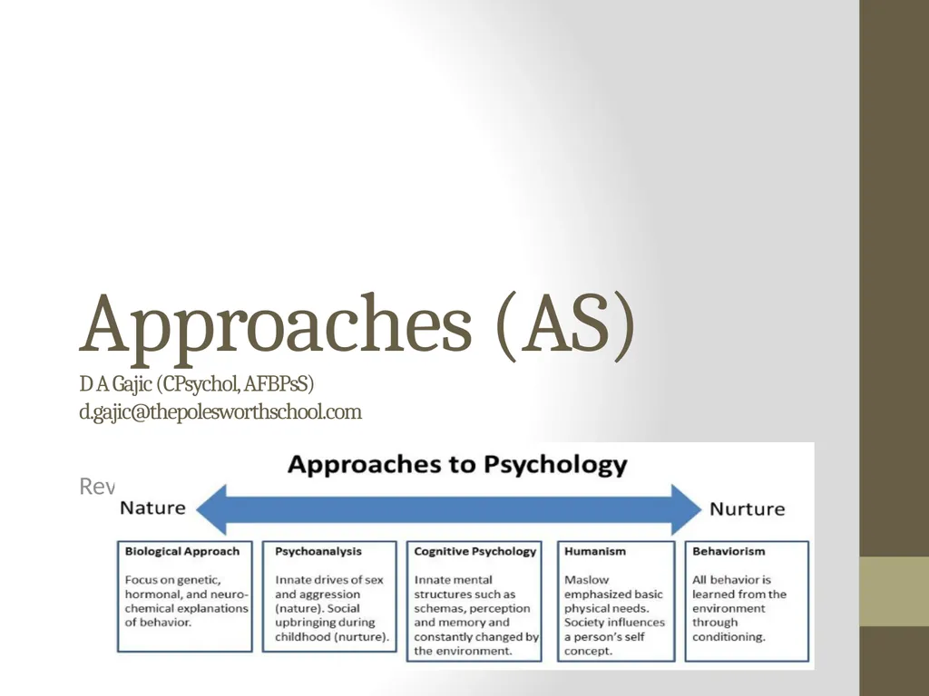 Approaches (AS) D A Gajic (CPsychol, AFBPsS) - slide 1 of 15