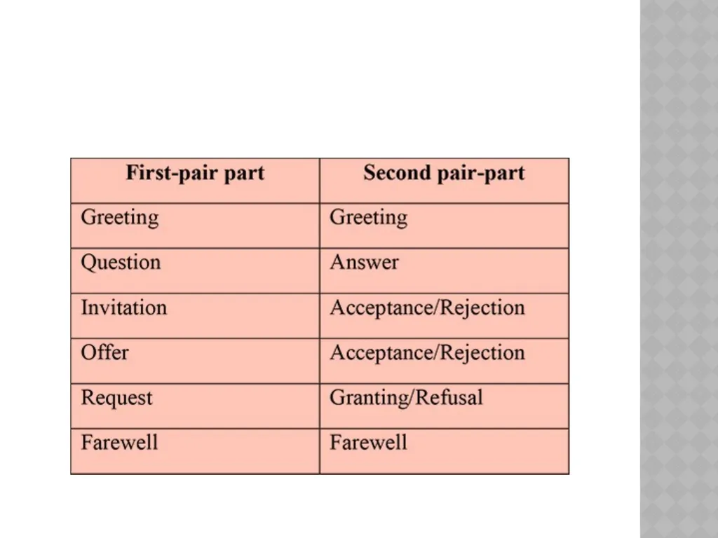 Chapter four Schematic conventions 20/5/2021 A - slide 19 of 20