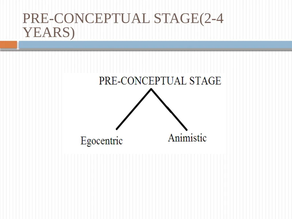 Childhood and growing up Prepared by P.RAJENDRAN - slide 13 of 18