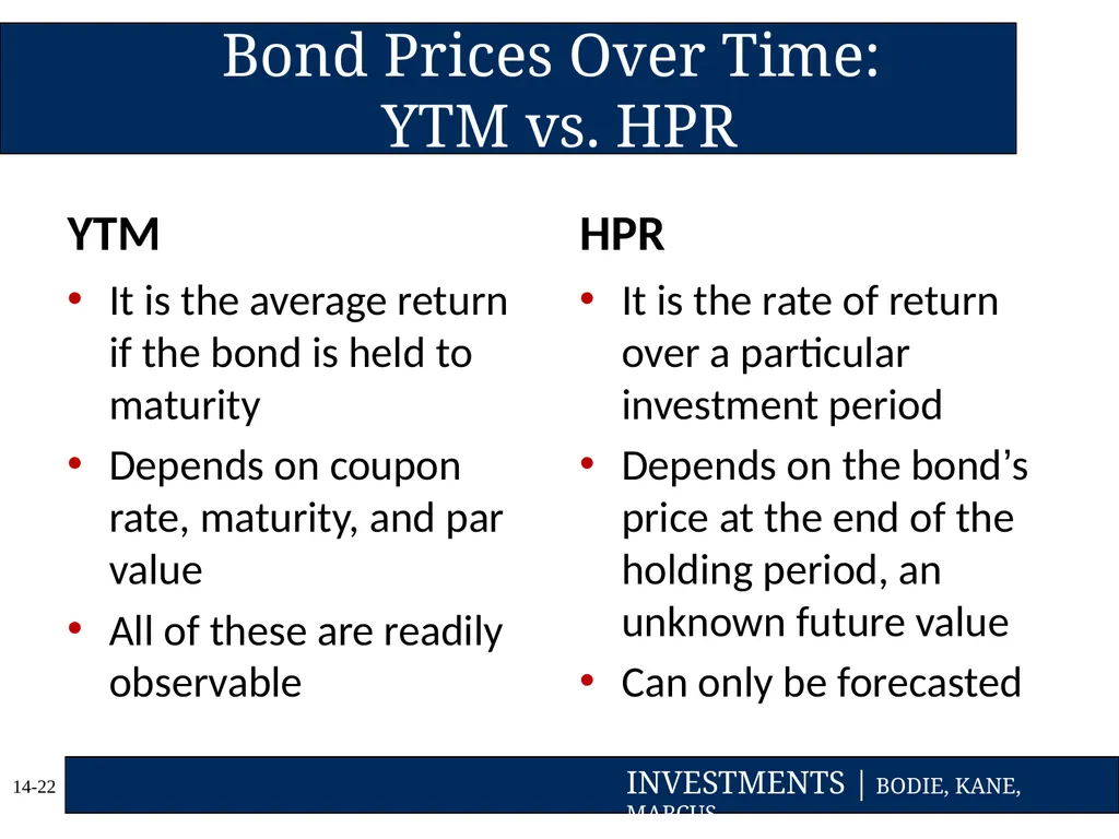 Chapter Fourteen Bond Prices and Yields Copyright - slide 22 of 35