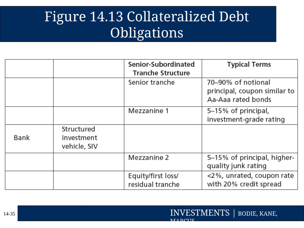 Chapter Fourteen Bond Prices and Yields Copyright - slide 35 of 35