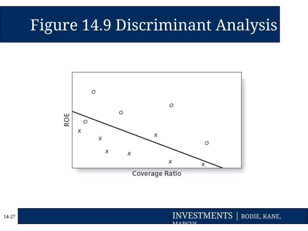 Chapter Fourteen Bond Prices and Yields Copyright - slide 27 of 35