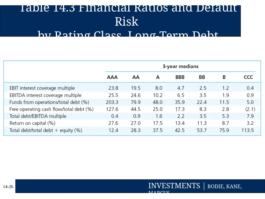 Chapter Fourteen Bond Prices and Yields Copyright - slide 26 of 35