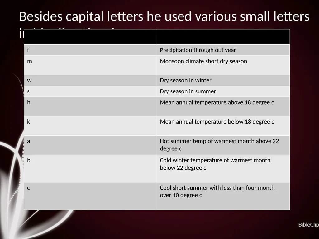 By MOHD ARIF Köppen Climate Classification - slide 6 of 10