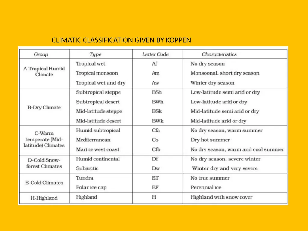 By MOHD ARIF Köppen Climate Classification - slide 7 of 10