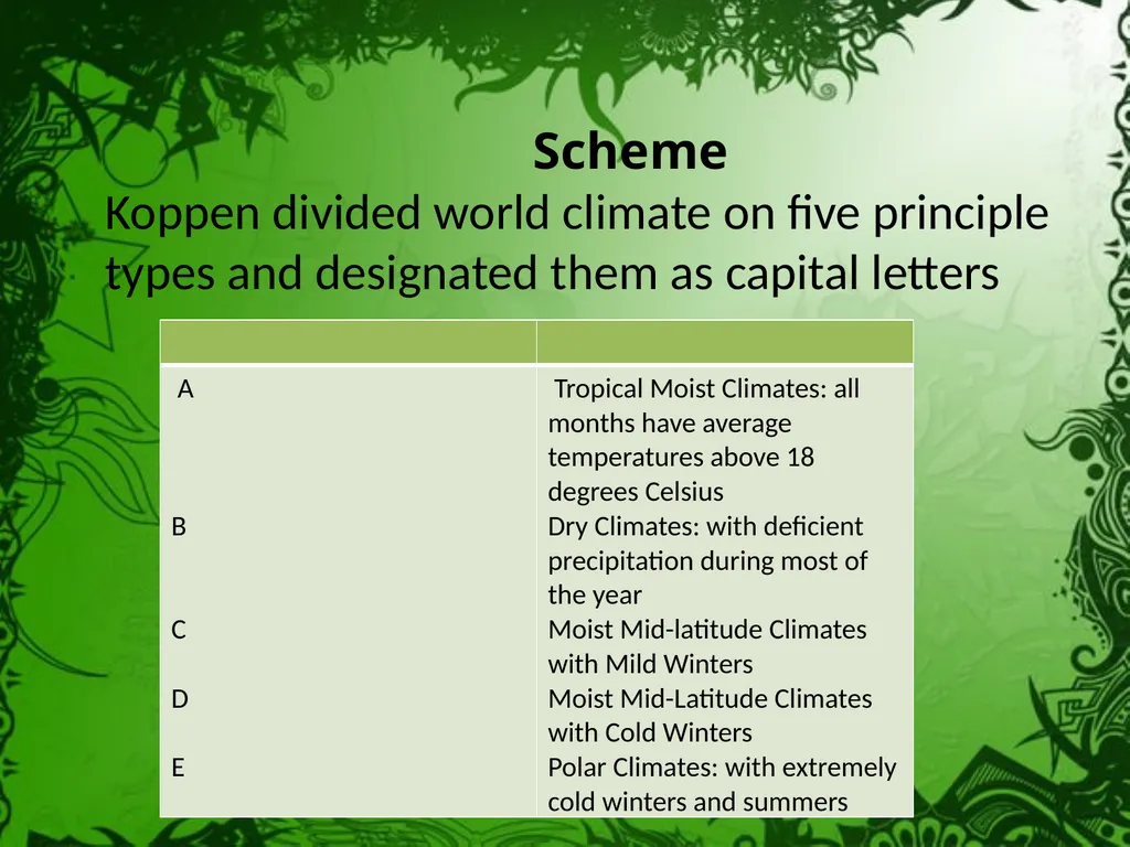 By MOHD ARIF Köppen Climate Classification - slide 5 of 10