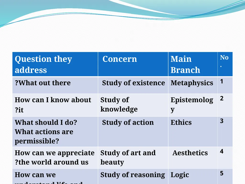 Logic and design methodology second stage - slide 8 of 15