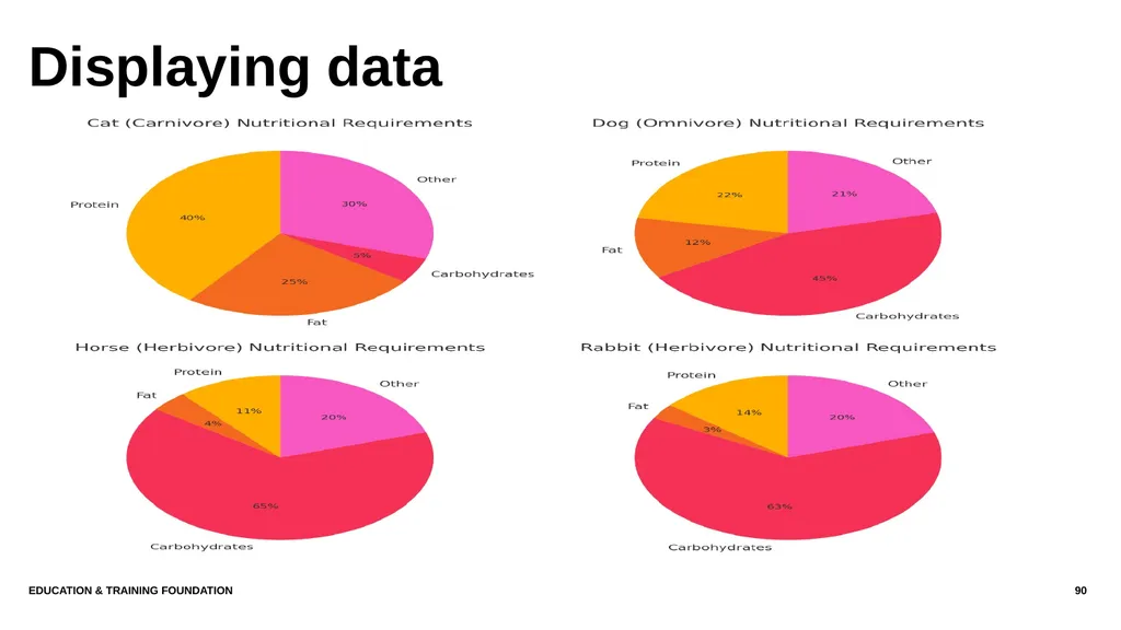 T LEVEL IN ANIMAL CARE AND MANAGEMENT Support - slide 90 of 139