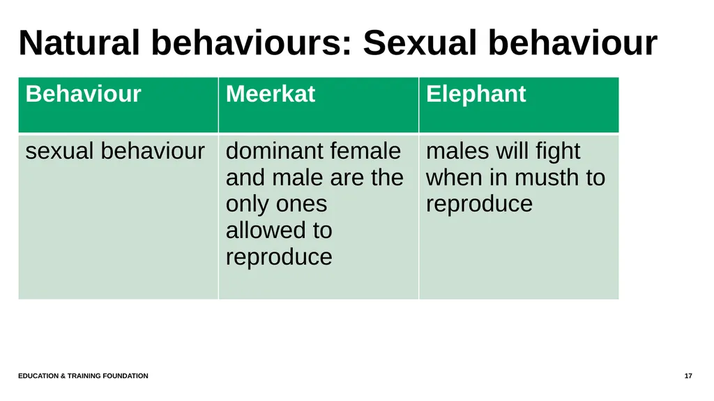 T LEVEL IN ANIMAL CARE AND MANAGEMENT Support - slide 17 of 139