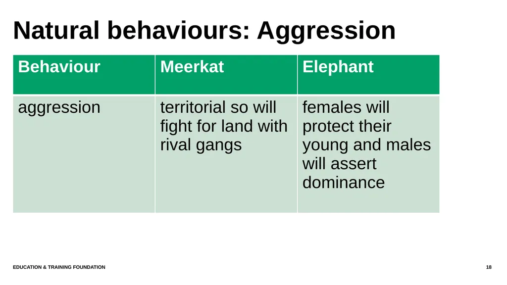 T LEVEL IN ANIMAL CARE AND MANAGEMENT Support - slide 18 of 139
