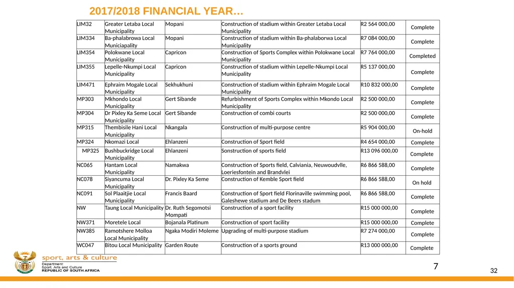 DSAC MIG: SPORT AND RECREATION INFRASTRUCTURE - slide 32 of 49