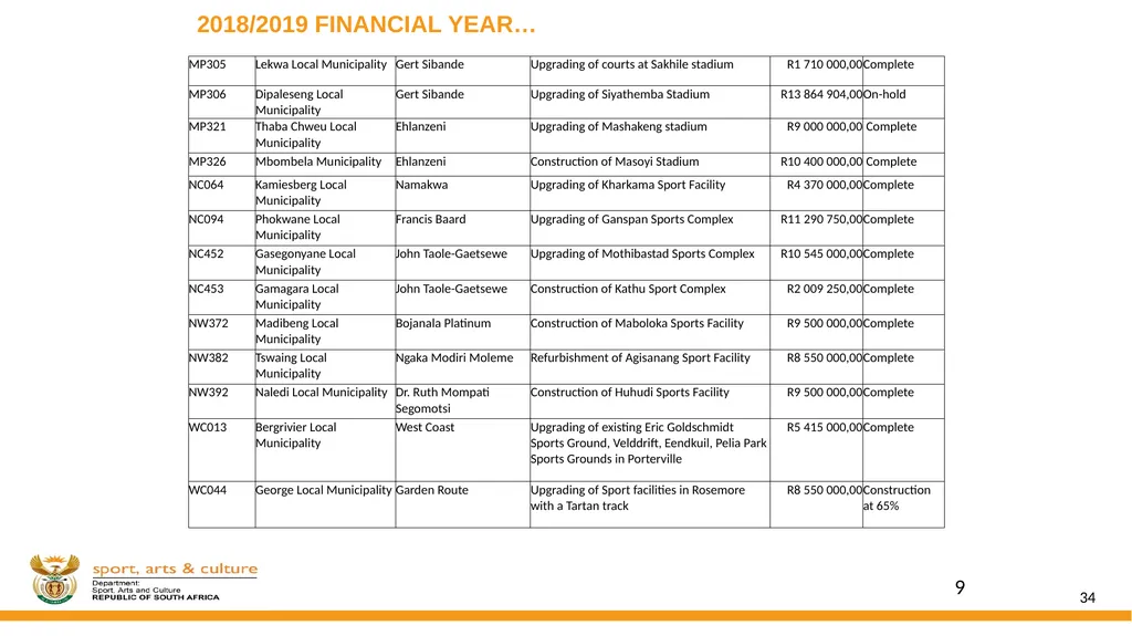 DSAC MIG: SPORT AND RECREATION INFRASTRUCTURE - slide 34 of 49