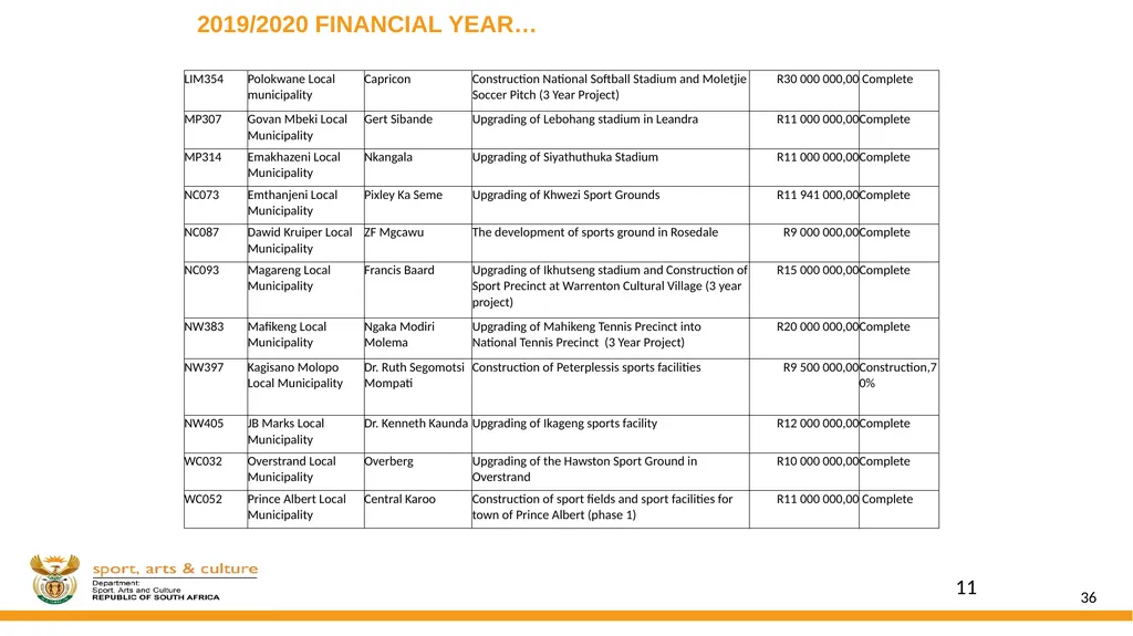 DSAC MIG: SPORT AND RECREATION INFRASTRUCTURE - slide 36 of 49
