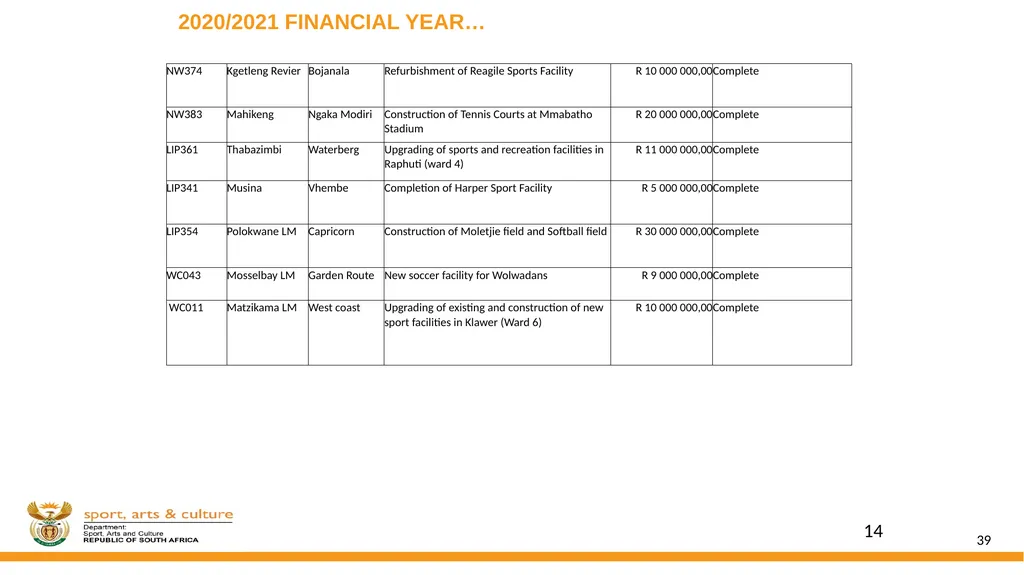 DSAC MIG: SPORT AND RECREATION INFRASTRUCTURE - slide 39 of 49