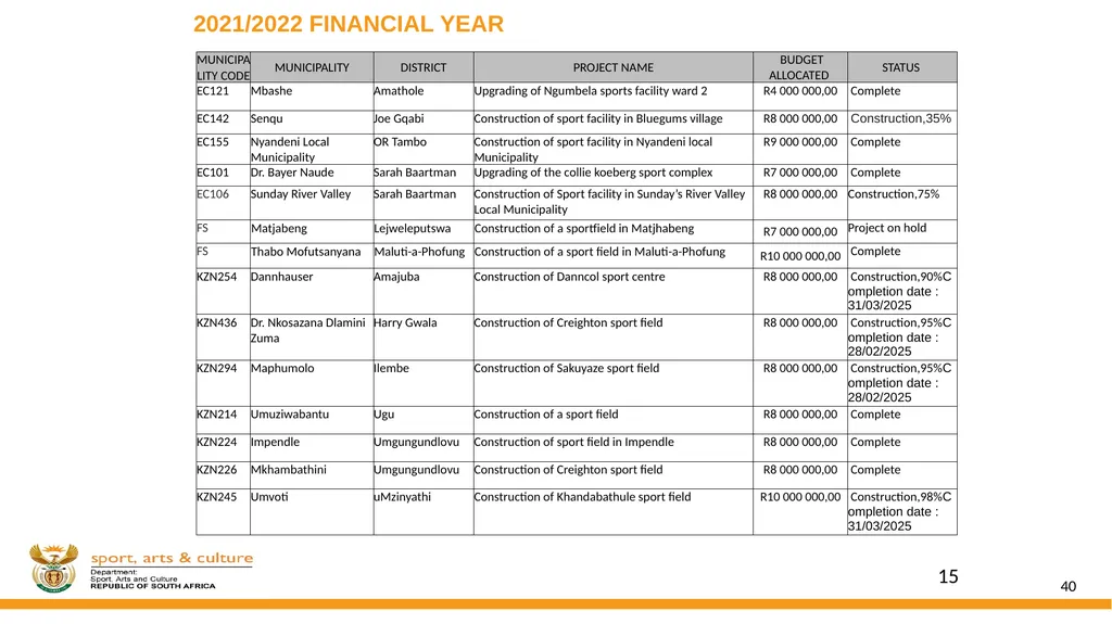 DSAC MIG: SPORT AND RECREATION INFRASTRUCTURE - slide 40 of 49