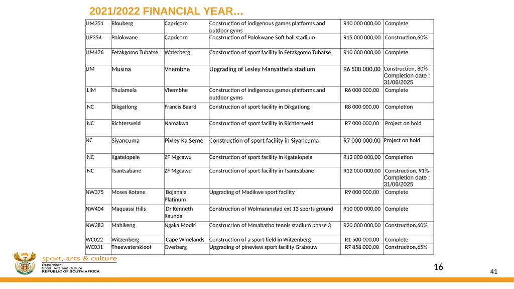 DSAC MIG: SPORT AND RECREATION INFRASTRUCTURE - slide 41 of 49