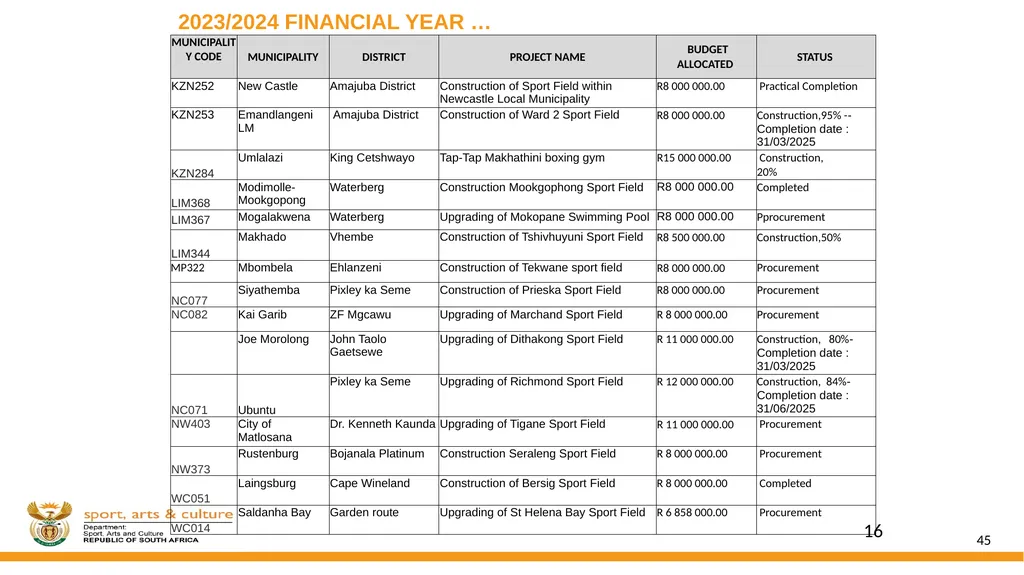 DSAC MIG: SPORT AND RECREATION INFRASTRUCTURE - slide 45 of 49