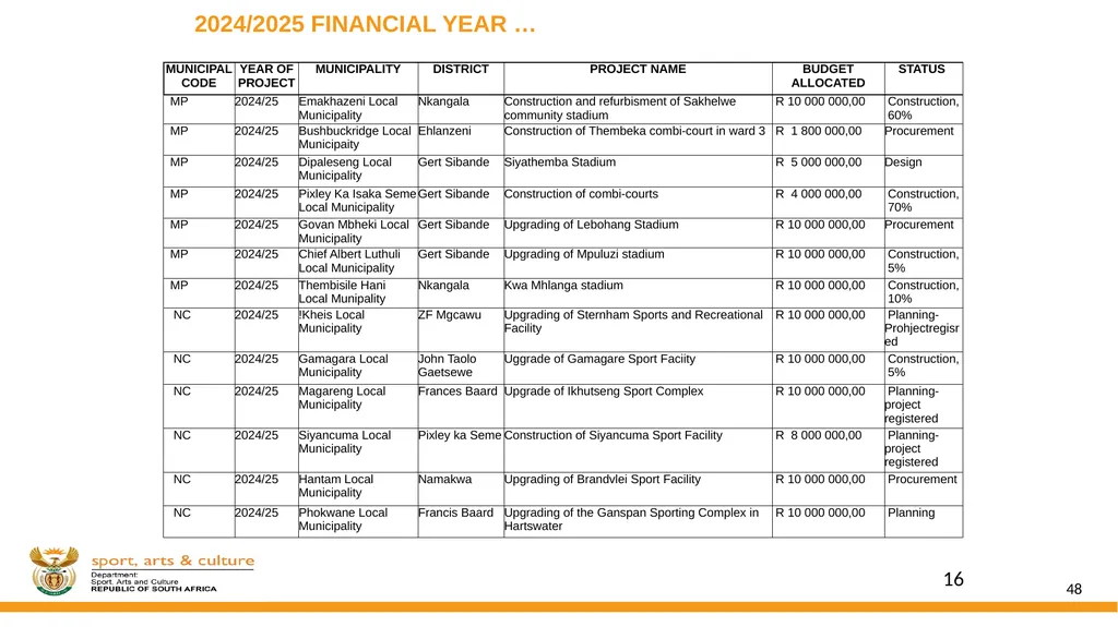 DSAC MIG: SPORT AND RECREATION INFRASTRUCTURE - slide 48 of 49