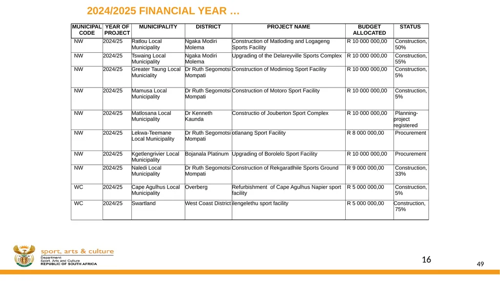 DSAC MIG: SPORT AND RECREATION INFRASTRUCTURE - slide 49 of 49