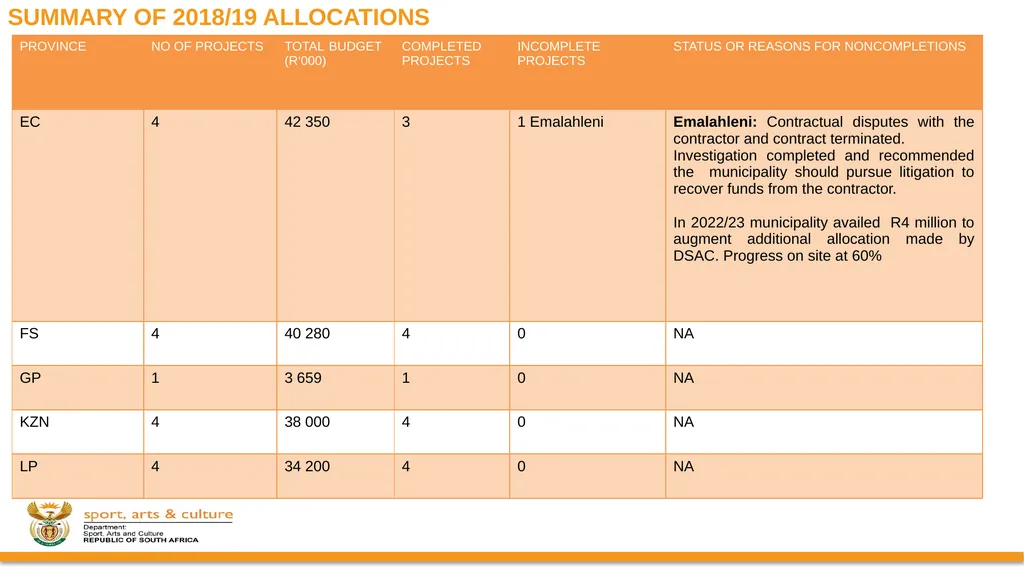 DSAC MIG: SPORT AND RECREATION INFRASTRUCTURE - slide 13 of 49