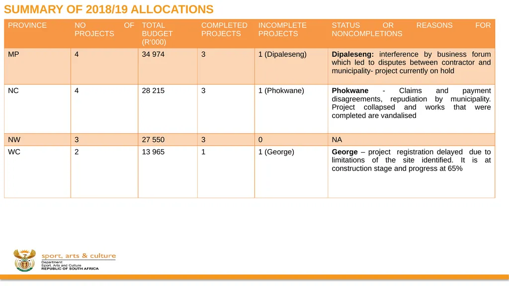 DSAC MIG: SPORT AND RECREATION INFRASTRUCTURE - slide 14 of 49