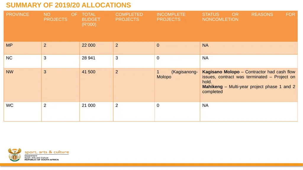 DSAC MIG: SPORT AND RECREATION INFRASTRUCTURE - slide 16 of 49