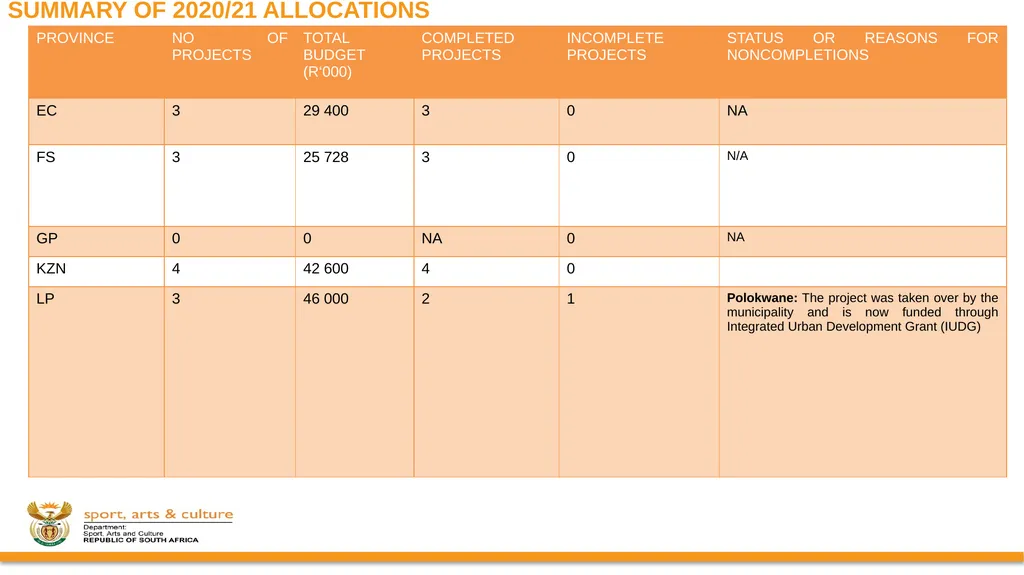 DSAC MIG: SPORT AND RECREATION INFRASTRUCTURE - slide 17 of 49