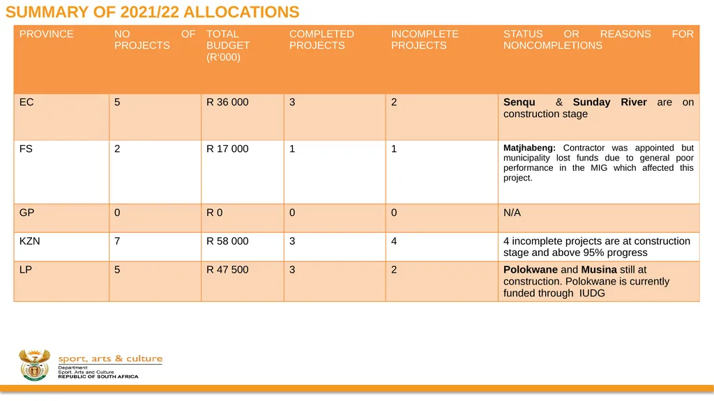DSAC MIG: SPORT AND RECREATION INFRASTRUCTURE - slide 19 of 49