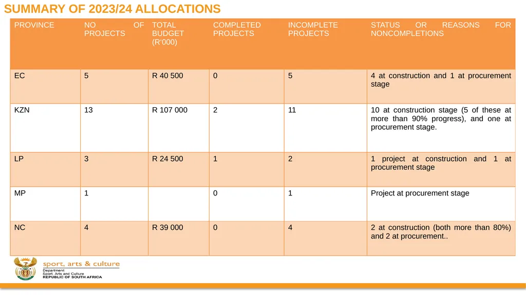 DSAC MIG: SPORT AND RECREATION INFRASTRUCTURE - slide 23 of 49