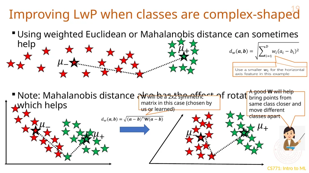 Learning with Prototypes CS771: Introduction to - slide 19 of 22