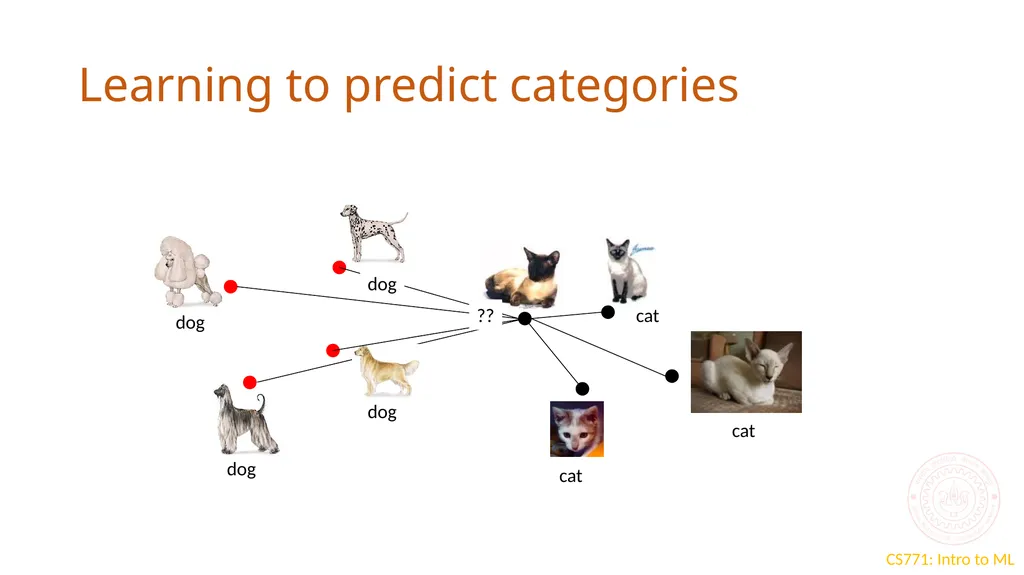 Learning with Prototypes CS771: Introduction to - slide 11 of 22