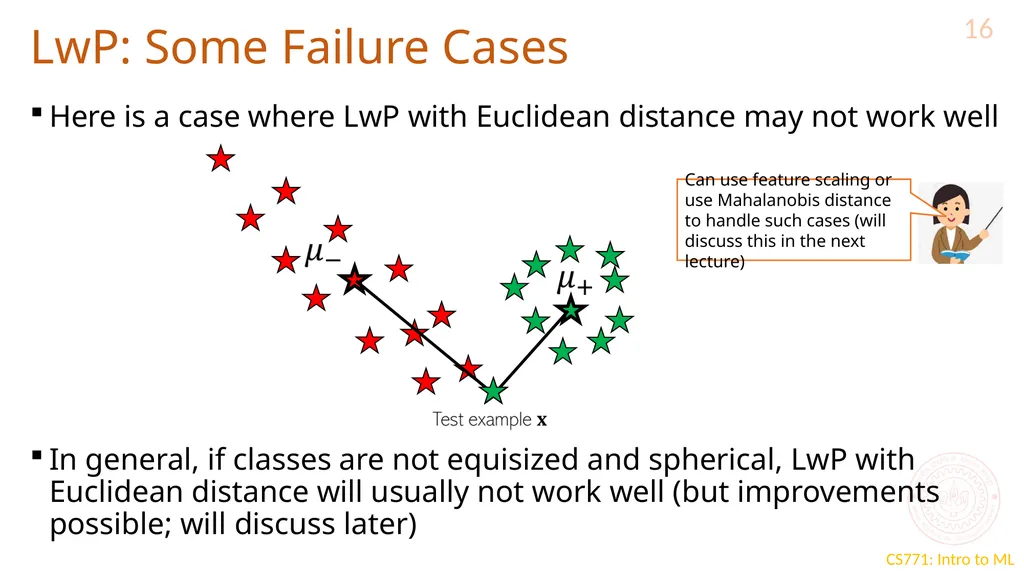 Learning with Prototypes CS771: Introduction to - slide 16 of 22