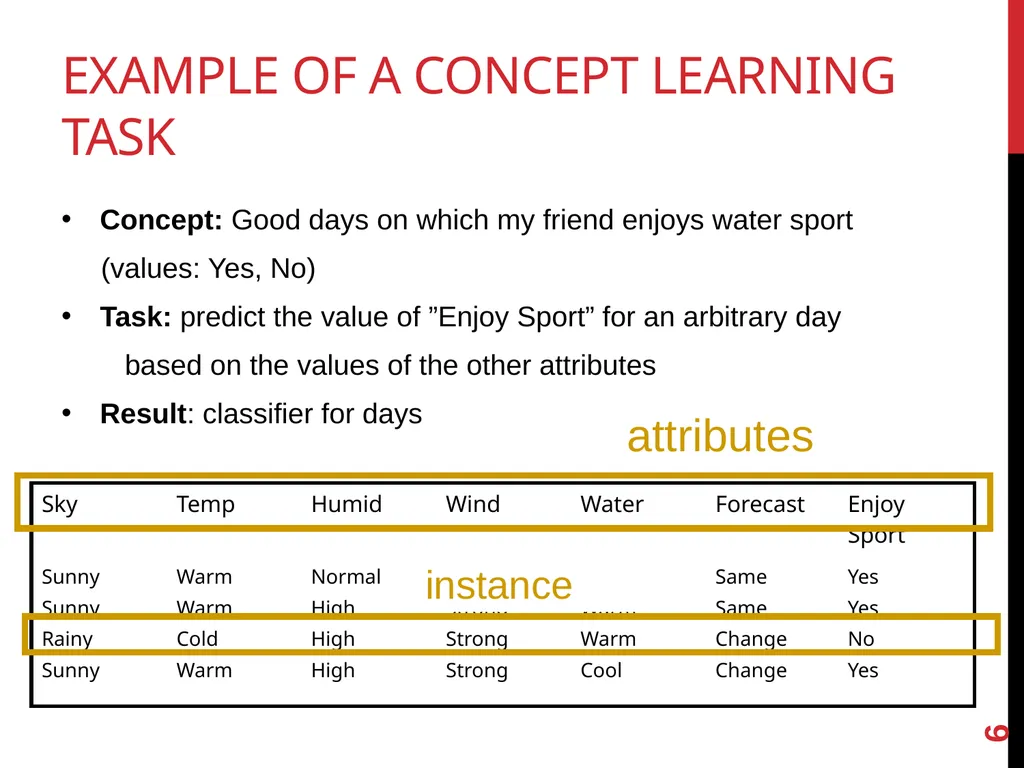 Machine Learning lecture 2 concept learning and - slide 6 of 18