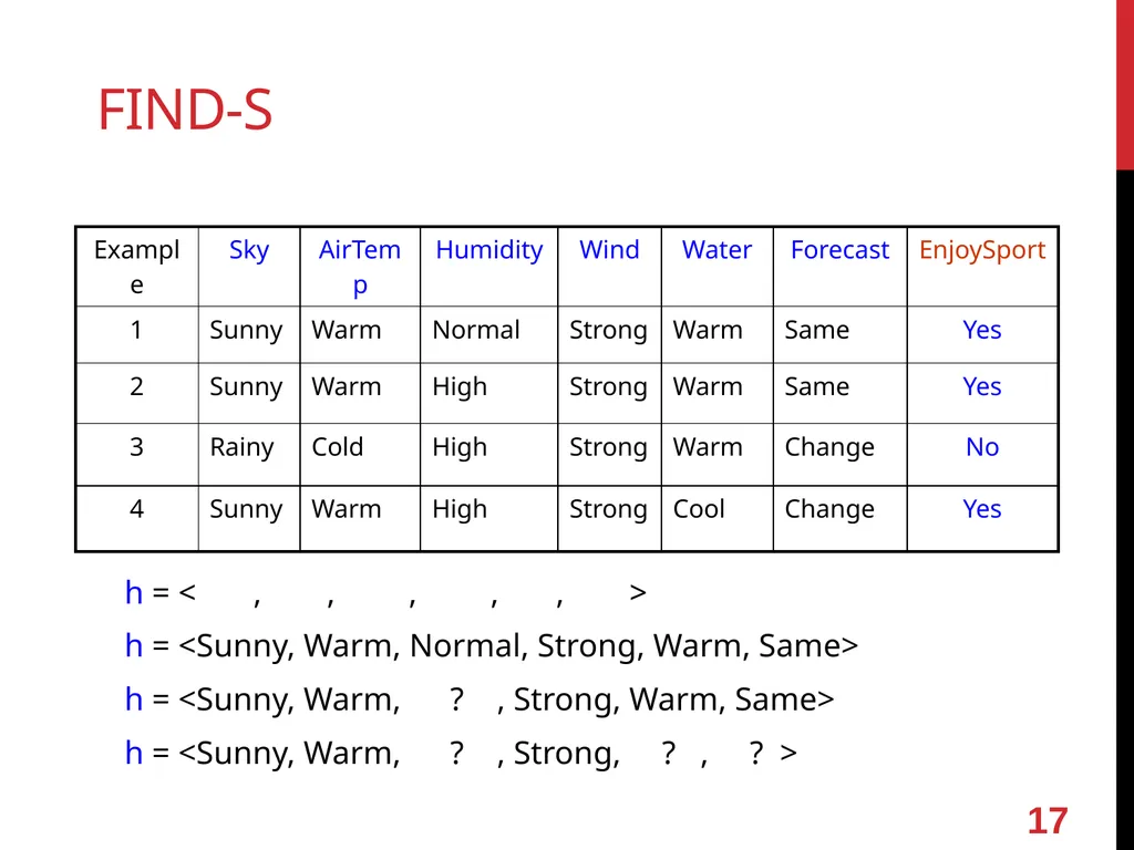 Machine Learning lecture 2 concept learning and - slide 17 of 18
