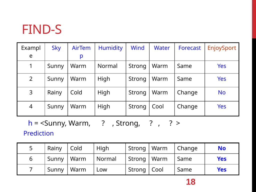 Machine Learning lecture 2 concept learning and - slide 18 of 18