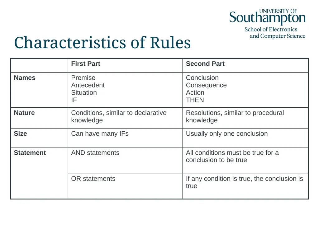 Semantic Networks, Frames, Scripts and Rules Dr - slide 40 of 50