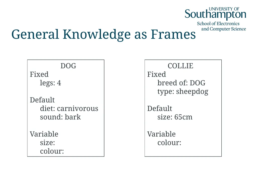 Semantic Networks, Frames, Scripts and Rules Dr - slide 17 of 50