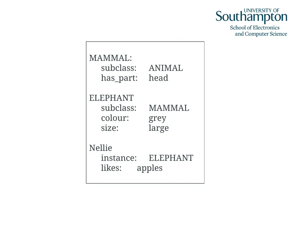 Semantic Networks, Frames, Scripts and Rules Dr - slide 18 of 50