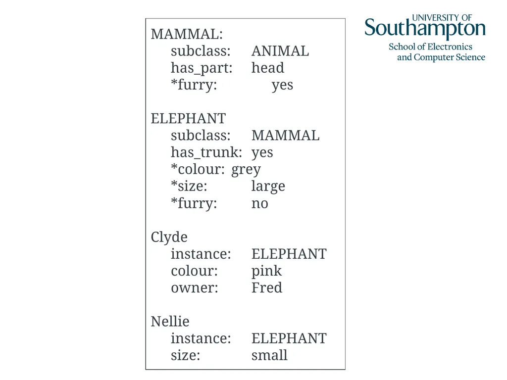 Semantic Networks, Frames, Scripts and Rules Dr - slide 20 of 50