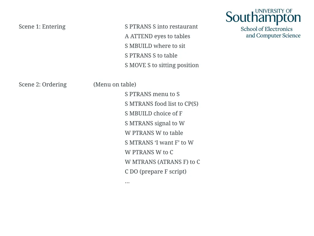 Semantic Networks, Frames, Scripts and Rules Dr - slide 33 of 50