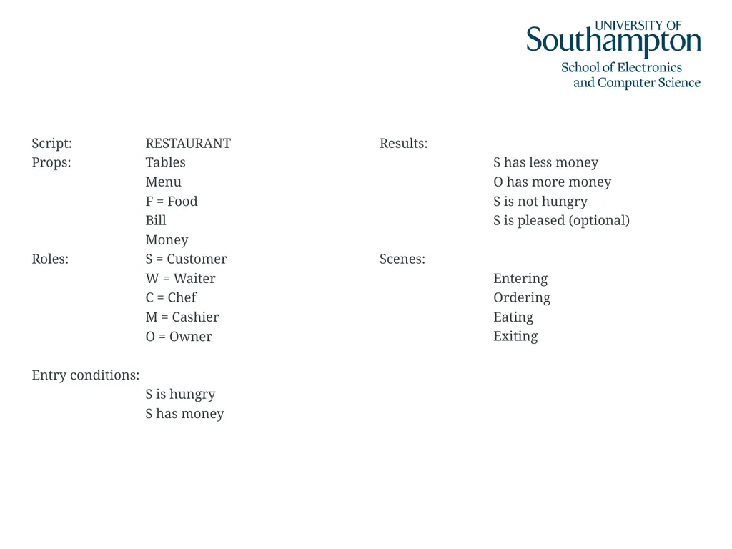 Semantic Networks, Frames, Scripts and Rules Dr - slide 32 of 50