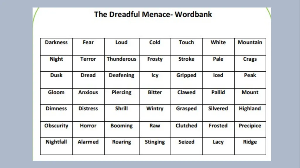 The Dreadful Menace – Lesson 1 Lesson 1 - To - slide 17 of 17