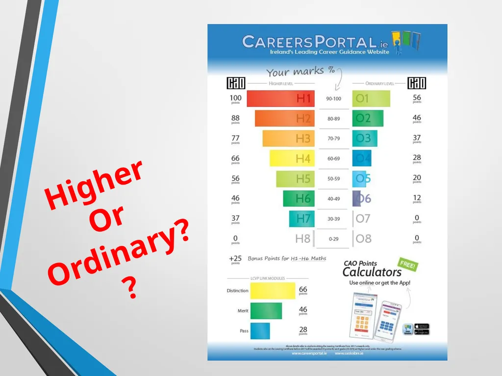 WELCOME Presentation on Subject Choice for Leaving - slide 8 of 25
