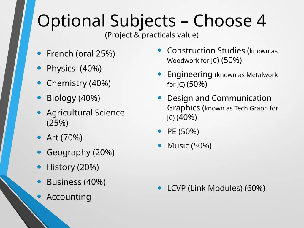 WELCOME Presentation on Subject Choice for Leaving - slide 6 of 25