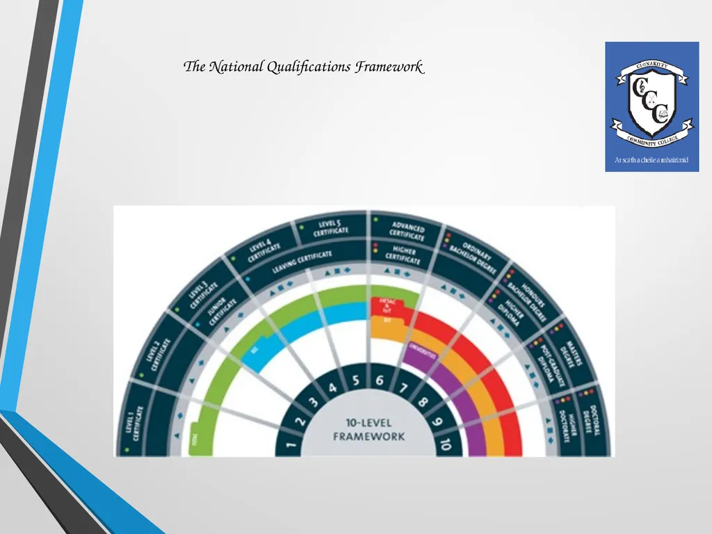 WELCOME Presentation on Subject Choice for Leaving - slide 13 of 25