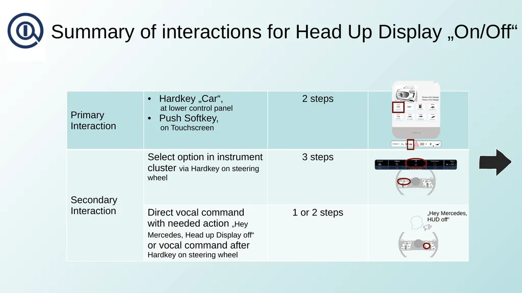 Primary and Secondary Interactions for Head up - slide 5 of 5