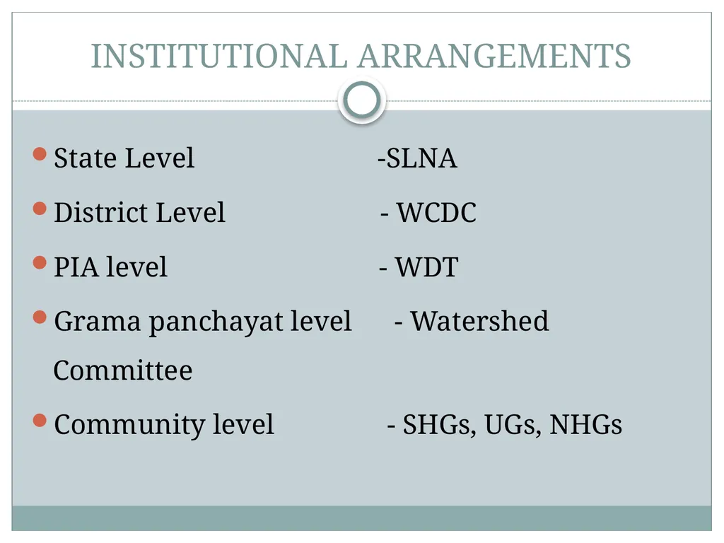 Jayasree M Technical Expert (Agri) SLNA CONCEPT - slide 36 of 50